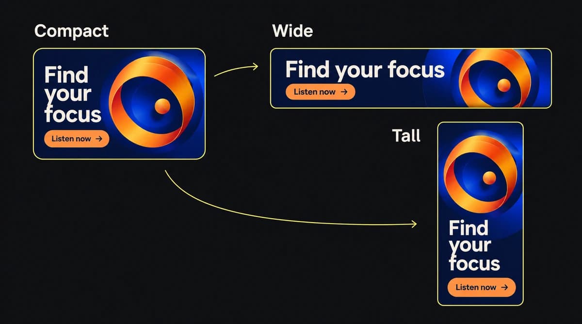 A digital campaign keeps its circular artwork and readable message while the layout changes from a square-like banner to a wide strip and a tall placement.