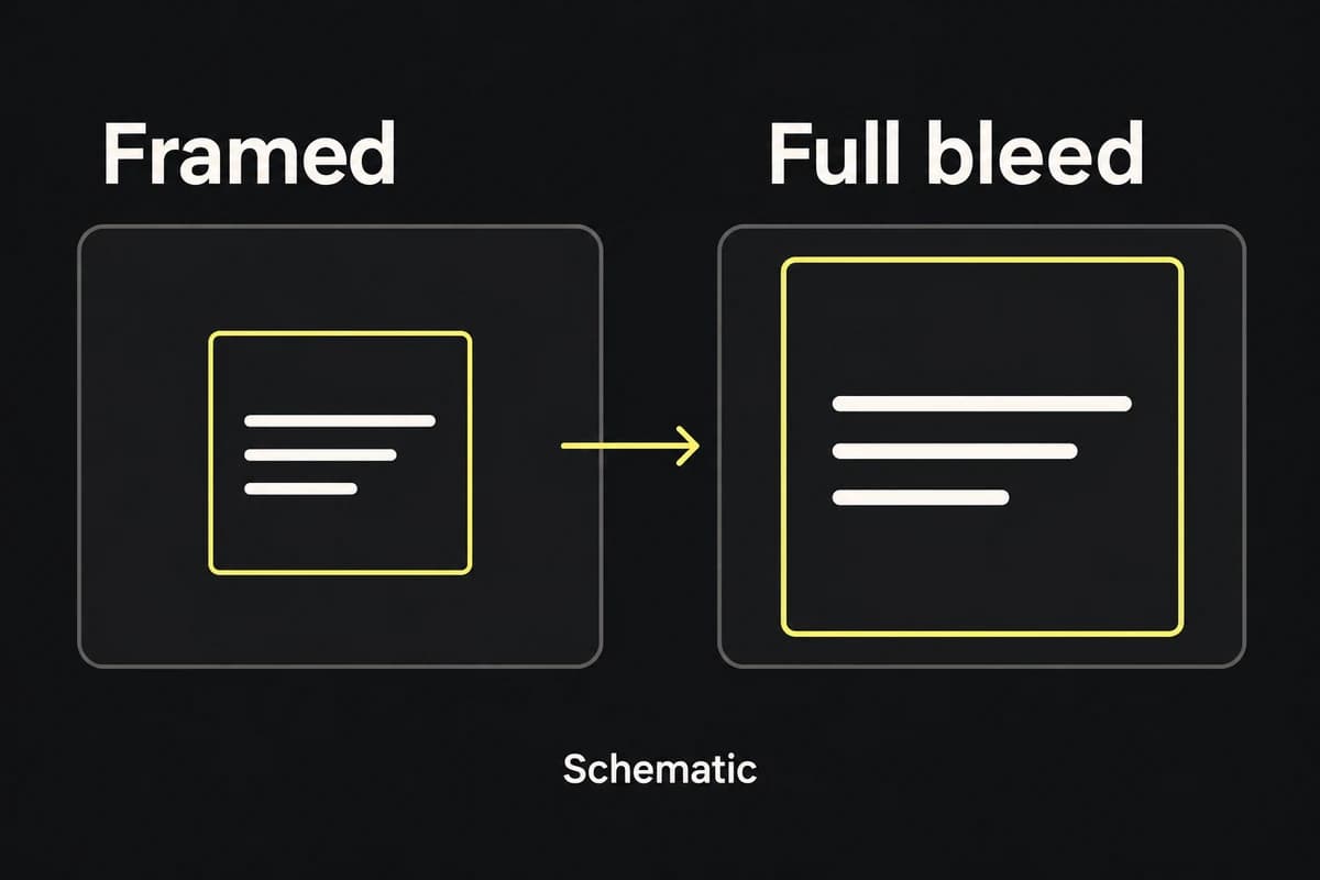 The same schematic evidence region is smaller within framing allowance and larger when the capture uses the full canvas.