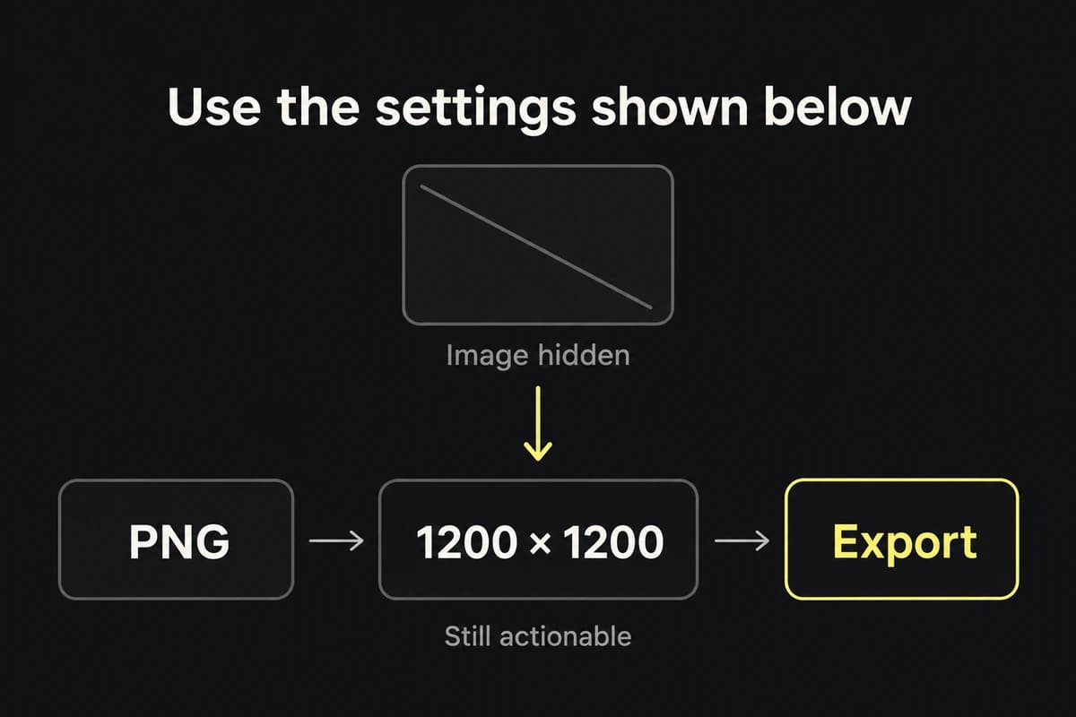 With a screenshot hidden, a vague instruction loses its settings while PNG, 1200 by 1200, Export remains actionable.